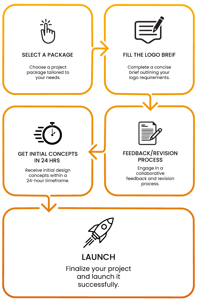 Our Process
